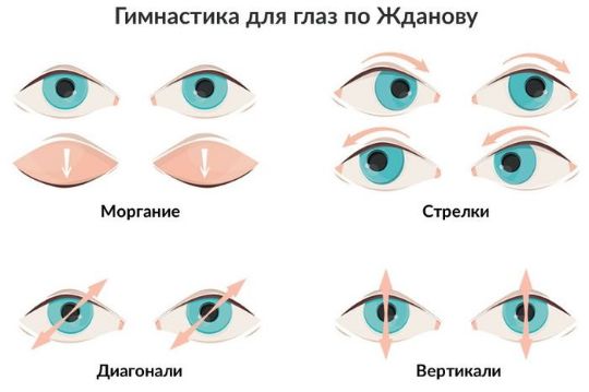 упражнения Жданова для глаз