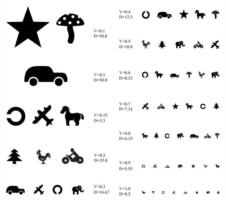 таблица Орловой скачать