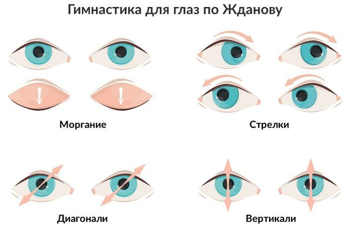 Гимнастика для глаз. Лучшие упражнения для улучшения и восстановления ...