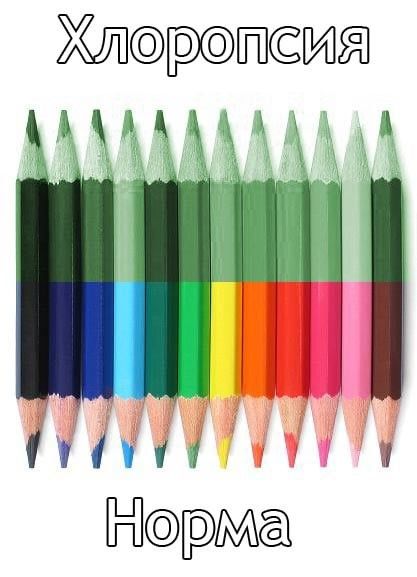 хлоропсия